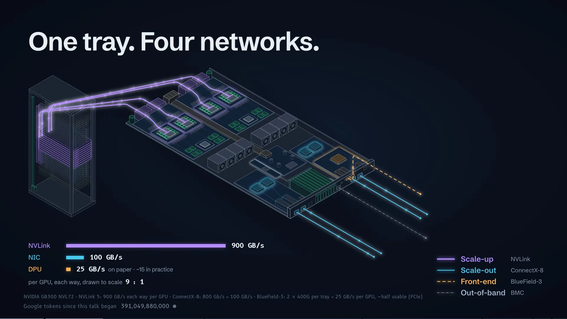 A slide from AI Networks: Real World Examples